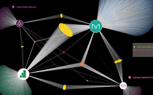 tp钱包支持哪些币？| 主流币与新兴资产盘点
