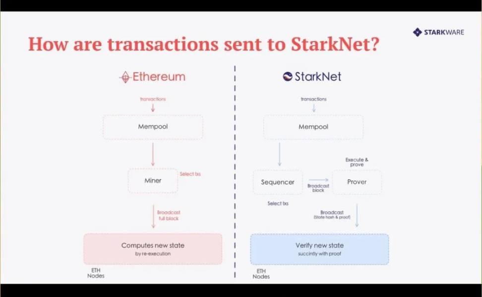 OKEx挖矿原理与成本解析 | OKX矿场盈利前景全揭秘
