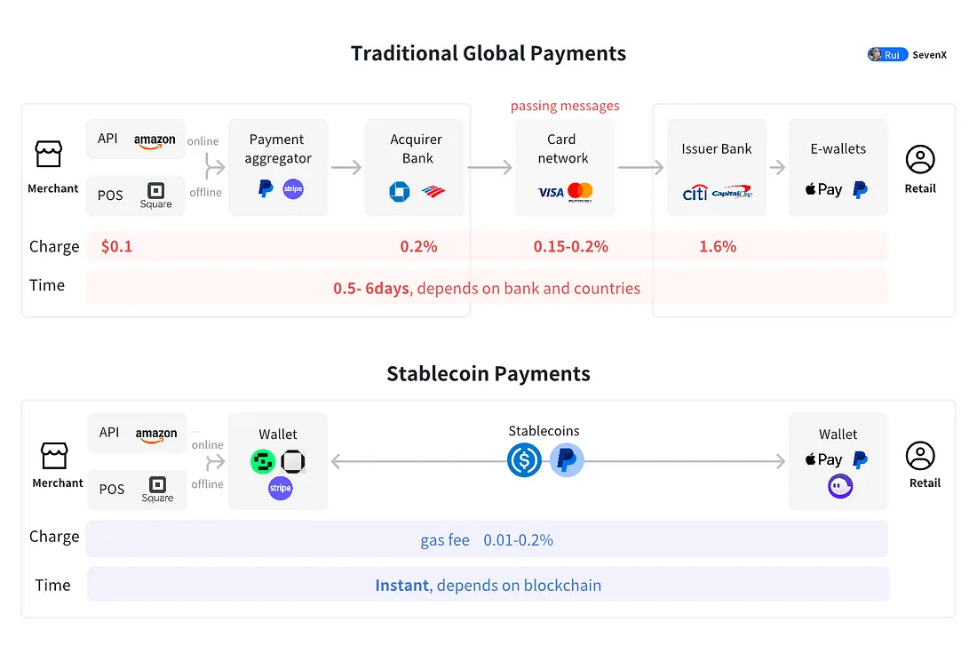 狗狗币用途解析 | 狗狗币投资价值探讨
