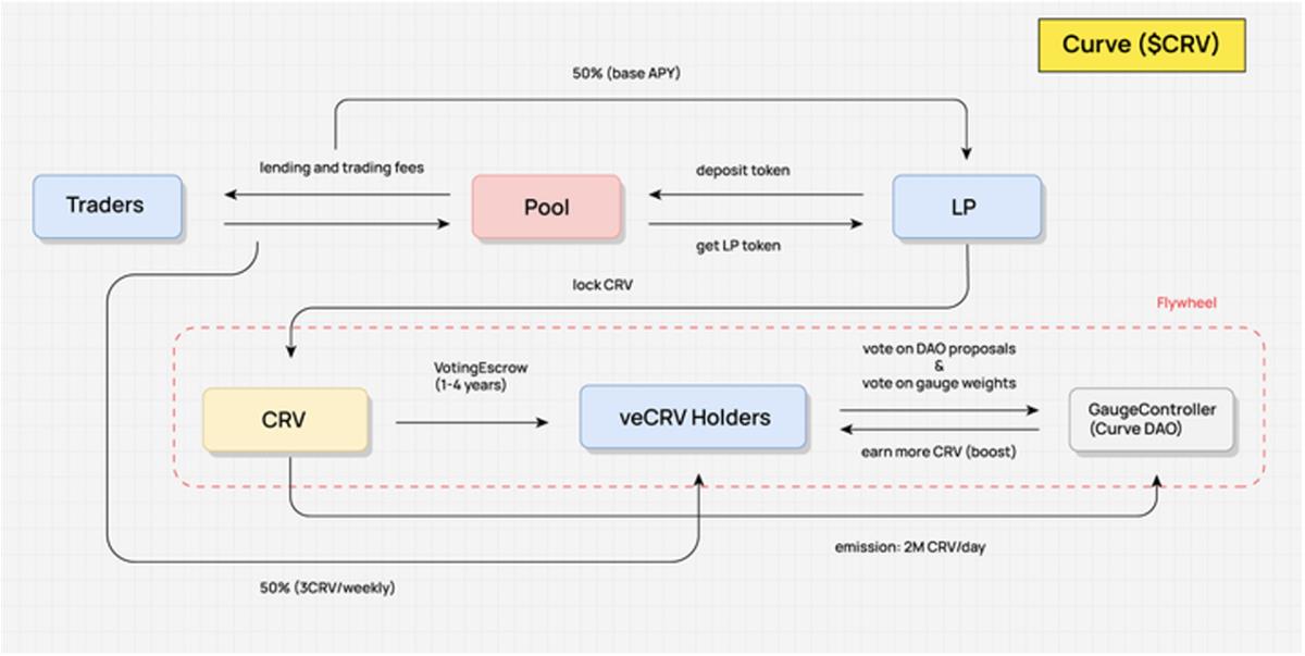 虚拟币购买现货指南 | 投资理财入门教程
