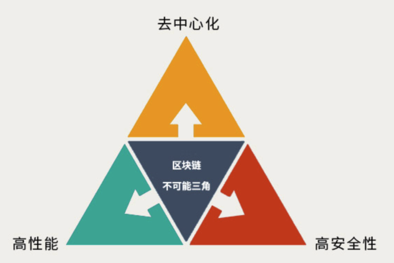 柚子币投资价值分析 | 币市波动关键因素探讨
