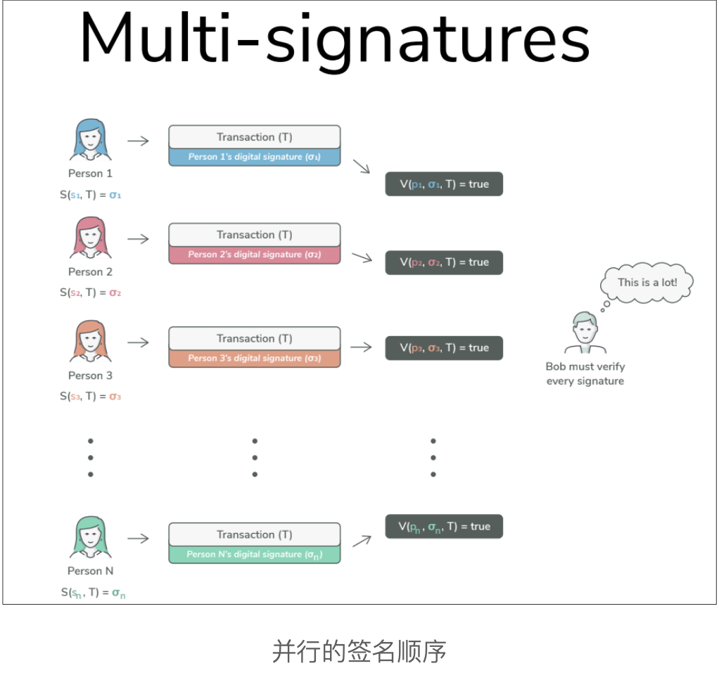 okex钱包转账一般多久到账 | okex提现速度与效率解析