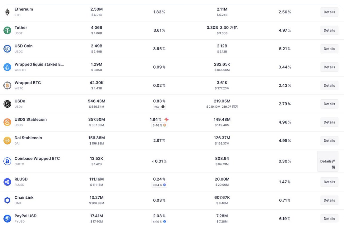 ZRX币是0x协议平台币 | ZRX数字货币价值解析
