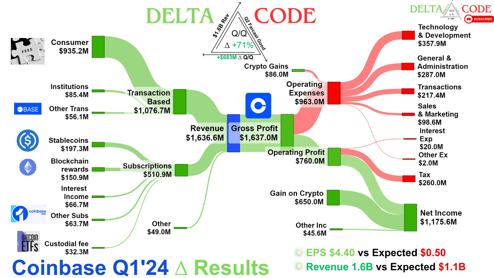 特殊补给代币解释 | SP代币作用与投资价值分析
