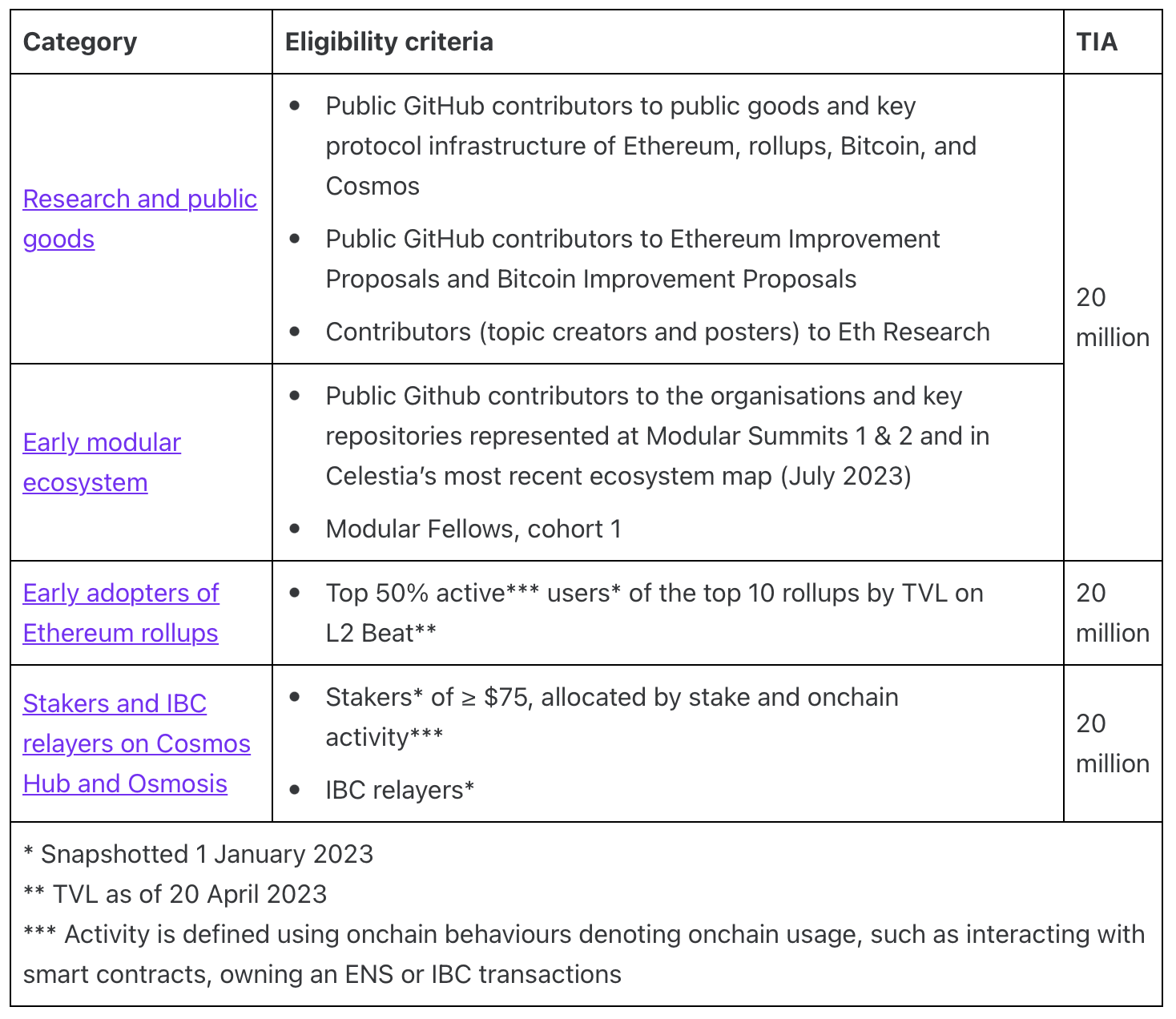币下架处理方案分享 | 没卖出的数字货币如何应对