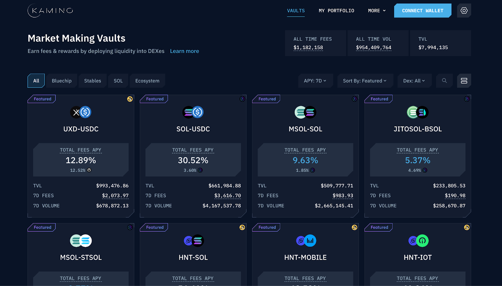 加密货币是区块链吗
