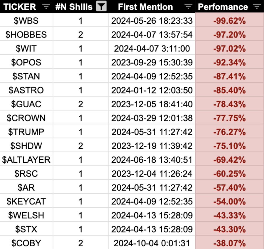 PYO是韩国公司推出的平台代币,暂无国家法定货币地位。PYO币主要在特定平台内使用,其价值由市场驱动。投资需谨慎评估风险,理性决策。