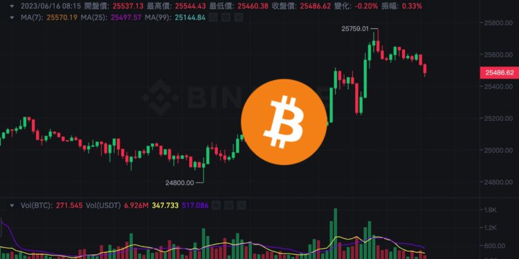 BTT数字货币投资价值解析 | 主流潜力币种评测指南
