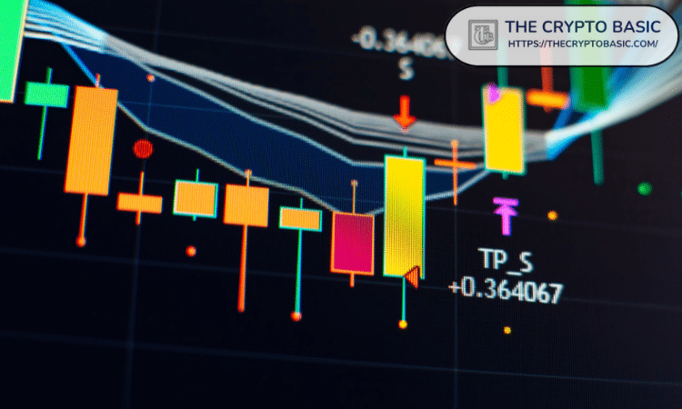以太坊K线图分析指南 | 加密货币价格涨跌预判
