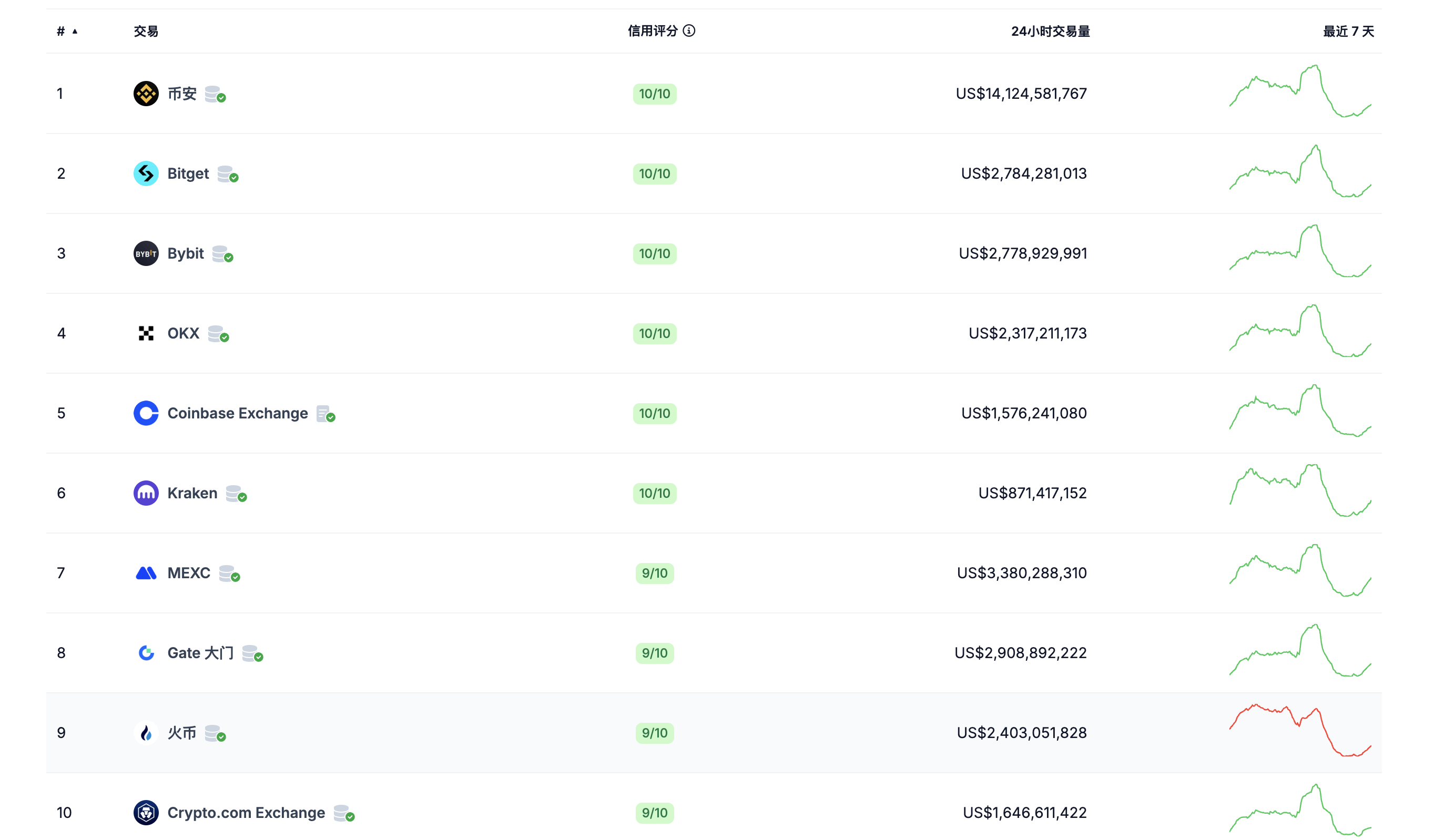 币圈永续合约指南 | 虚拟货币风险管理解析与入门
