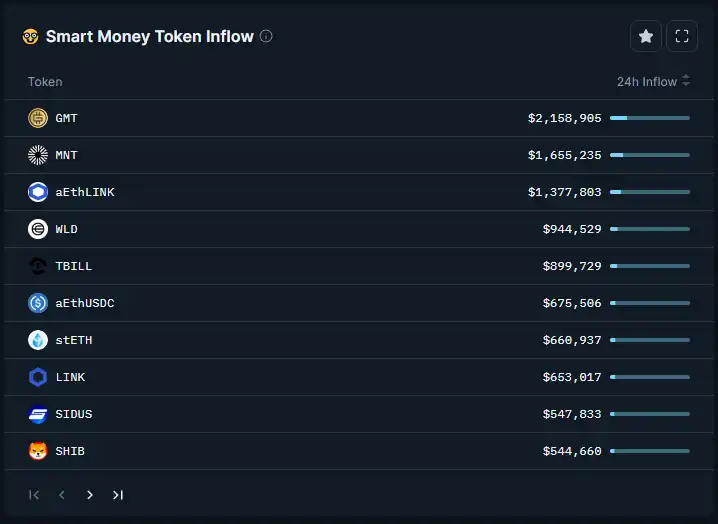 加密货币市值占比查询 | 数字货币市场份额与排名追踪