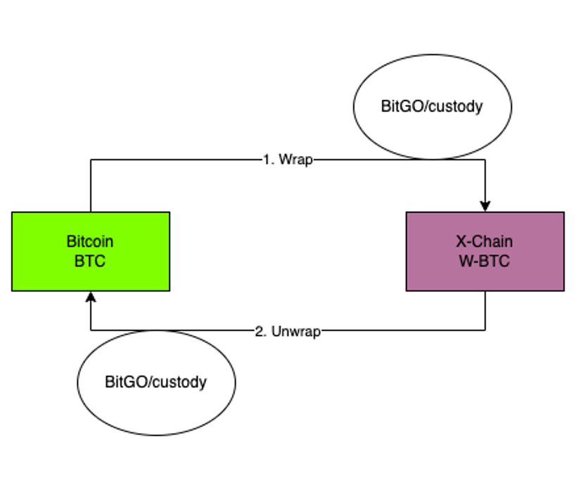 区块链元宇宙概念讲解｜数字未来与虚拟经济解析
