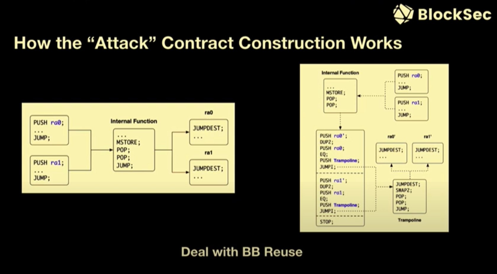 BCH币发行价格回顾 | 购买时机分析
