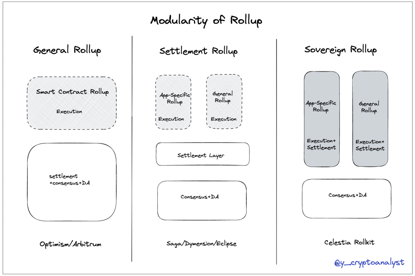 狗狗币提币到USDT兑换教程 | 主流交易所转账流程