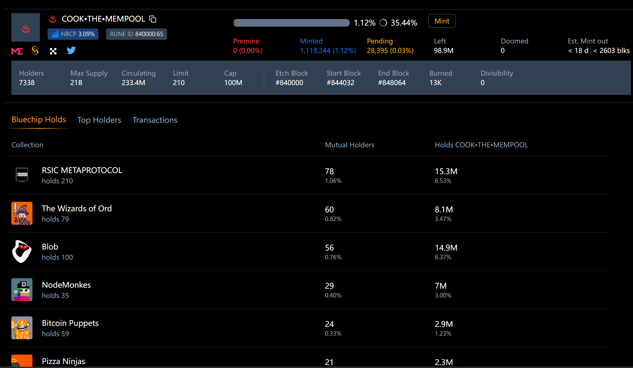 狗狗币历史最高价回顾 | 暴涨节点与市值分析
