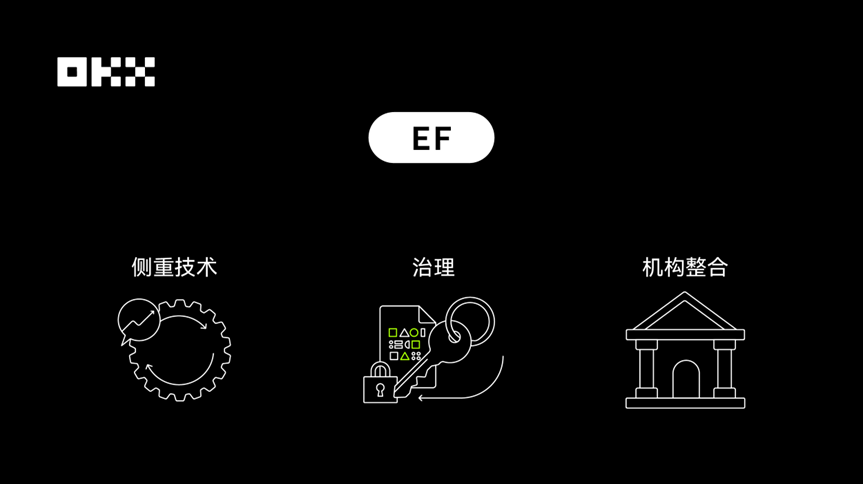 YFI空投含义解析 | yEarn社区福利与领取指南
