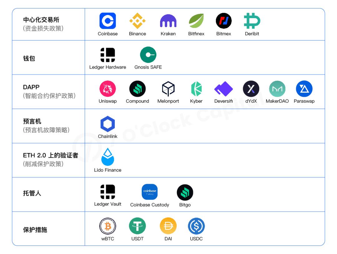 YFII币是可靠的去中心化金融（DeFi）代币吗？| YFII投资价值与风险评估
