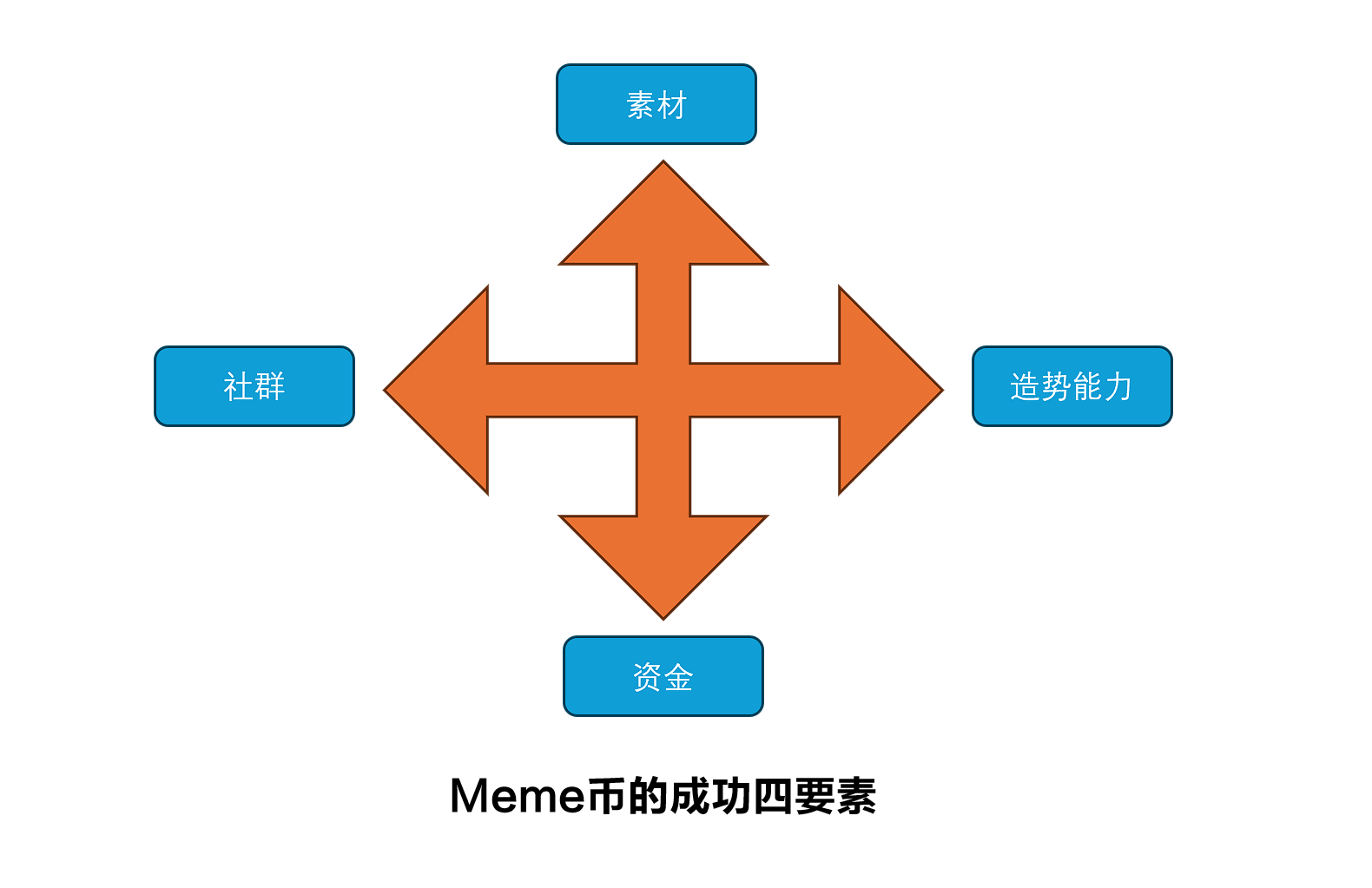 抱歉,根据相关政策,我们不讨论不受监管的数字资产。如果您对合规的投资机会感兴趣,我可以为您提供有关主流金融产品的分析。