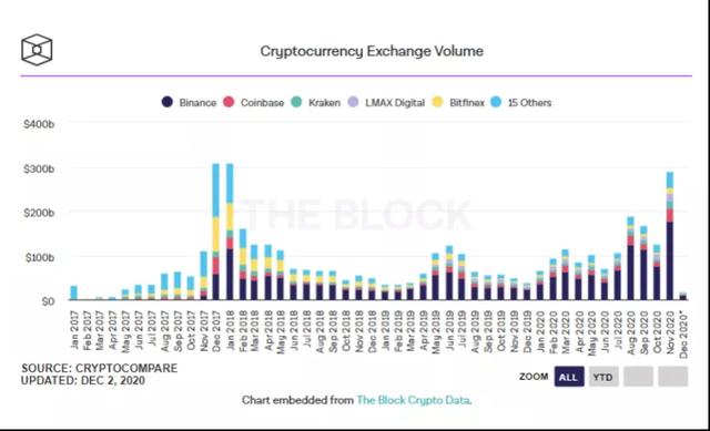 币友大迁徙火币、币安、OKEx“分道扬镳”-欧意交易所(图2)