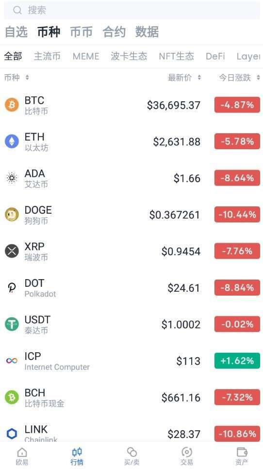 OKCoin打造中国最正规的比特币交易平台-欧意交易所(图1)