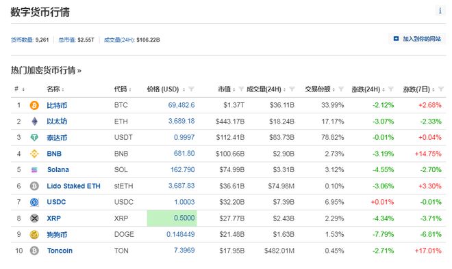 币圈又崩了比特币一度“跳水”3300美元！全网24小时30亿元蒸发约15万人爆仓！啥情况？-欧意交易所(图2)