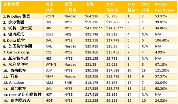 华润燃气（01193HK）11月15日收盘下跌018%成交756307万港元-欧意交易所(图1)