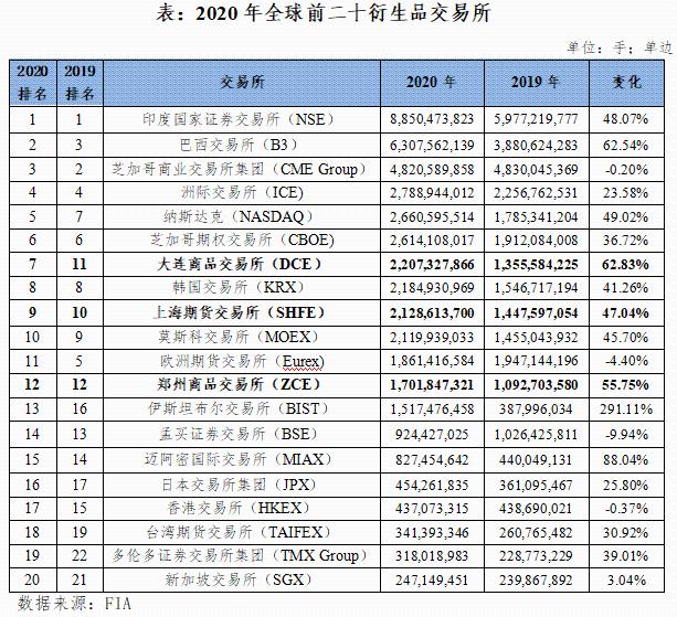 外汇交易所排名全球十五大外汇平台！-欧意交易所(图1)