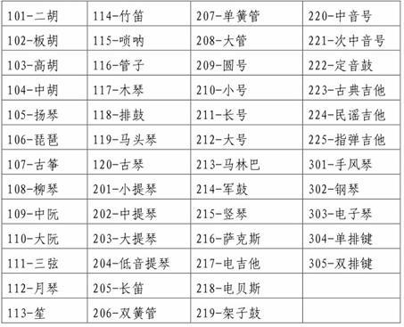 黑龙江：2025年普通高等学校艺术类本科专业省级统一考试说明-欧意交易所(图1)