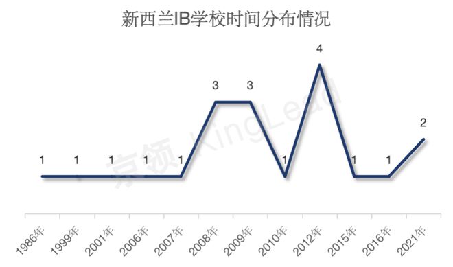 新西兰IB学校全景分析-欧意交易所(图5)