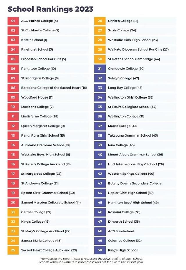 新西兰IB学校全景分析-欧意交易所(图1)