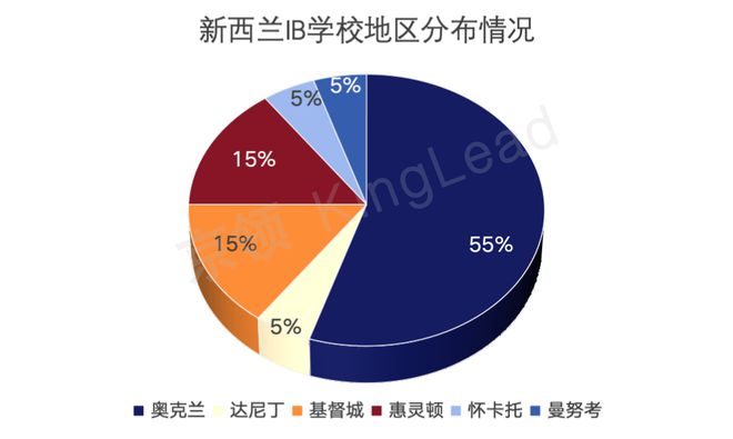 新西兰IB学校全景分析-欧意交易所(图4)