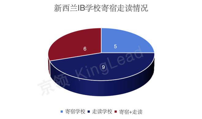 新西兰IB学校全景分析-欧意交易所(图8)