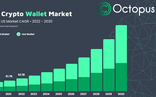 加密货币发明者揭秘 | 比特币起源与发展简史
