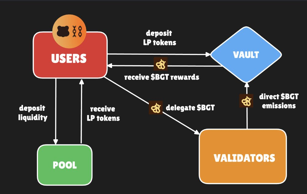 空投币提取到交易所的完整操作指南
